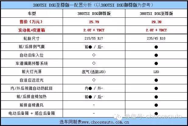 试驾大众帕萨特御尊1.8t,大众帕萨特18t尊荣版白色车图