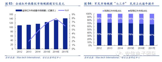 鍏夊琛屼笟鍒嗘瀽鎶ュ憡,鍏夊琛屼笟鐨勫彂灞曡秼鍔垮拰鍓嶆櫙