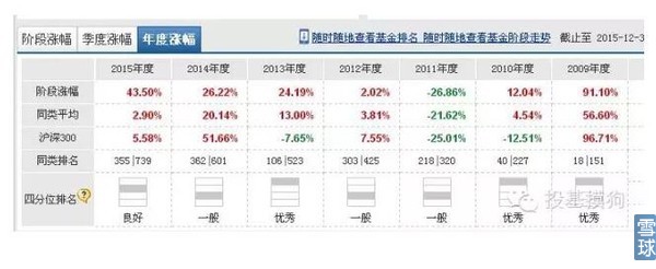 如何评价一名基金经理,如何评价一个基金的好坏