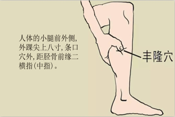 中医穴位埋线减肥疗法,中医里哪些穴位是减肥的