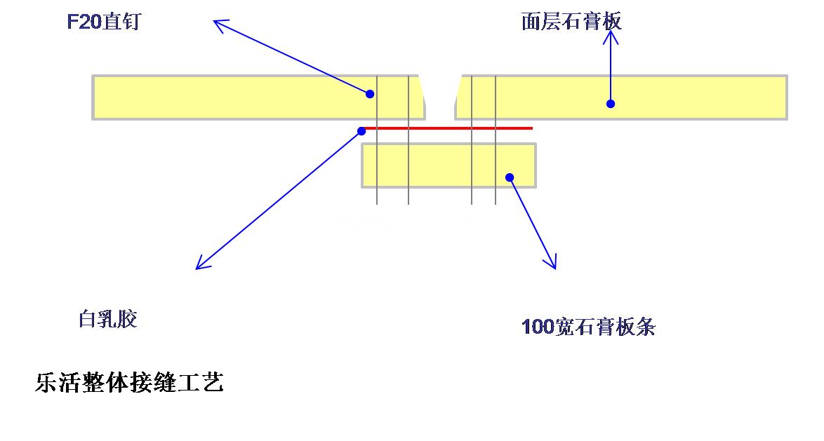 老司机家装设计,装修老司机实用技巧