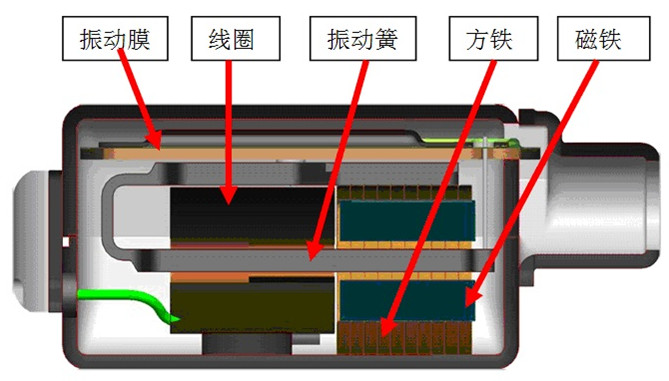 全民圈铁时代即将到来，你了解圈铁吗？
