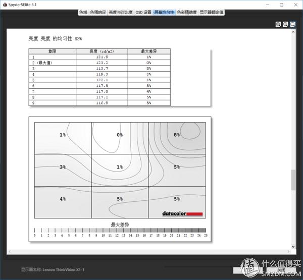 thinkvisionx1,thinkvision显示屏