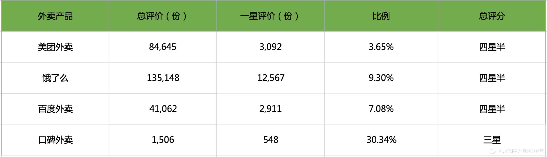 当7天没出门的我花了4000块，用过35款app之后