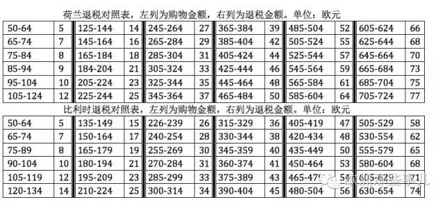 欧洲旅行退税怎么操作,个人旅游欧洲退税流程