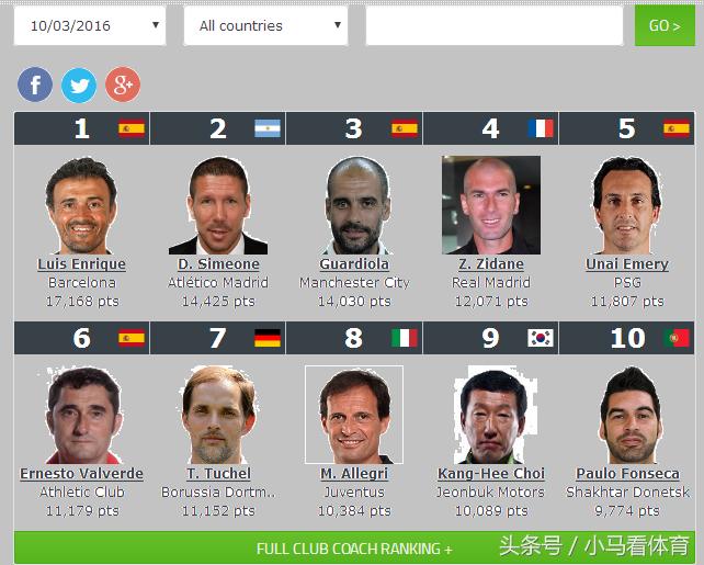 中日足球数据图,两张图看懂中国足球水平的变迁