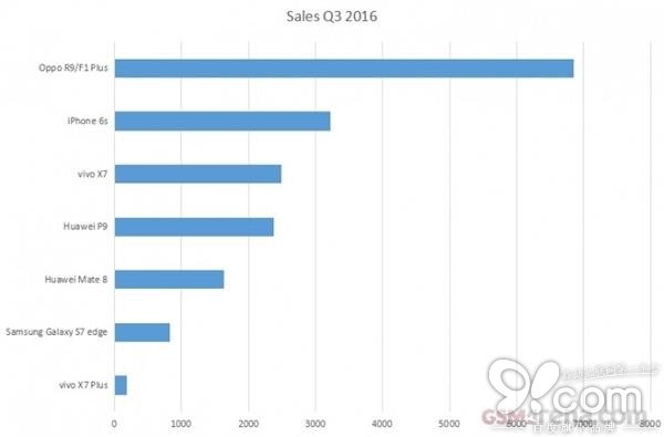 oppor9规格和iphone哪个一样,比iphone有线耳机好的耳机