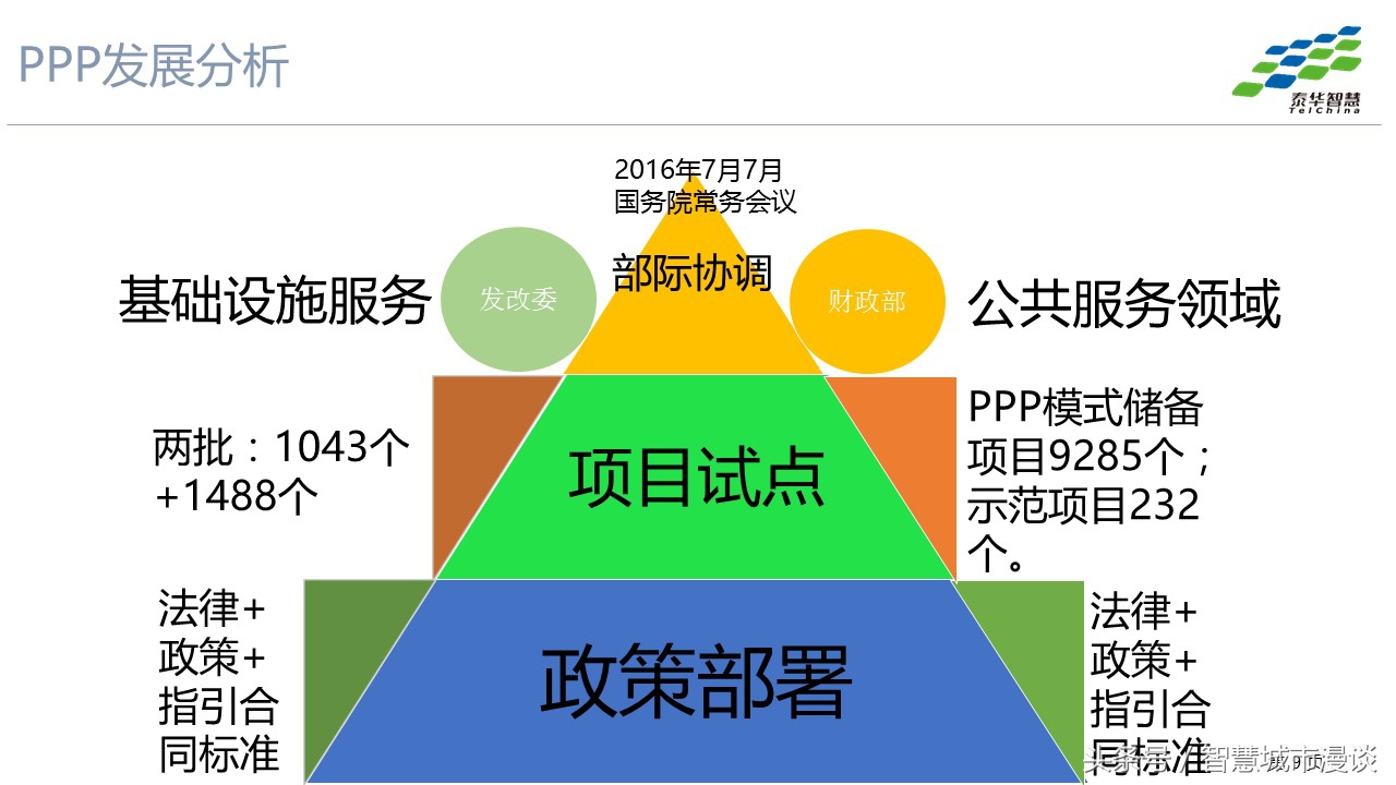3p项目的运营模式,3p模式分析
