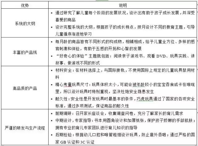 和君咨询与和君创业的区别,和君咨询营销体系