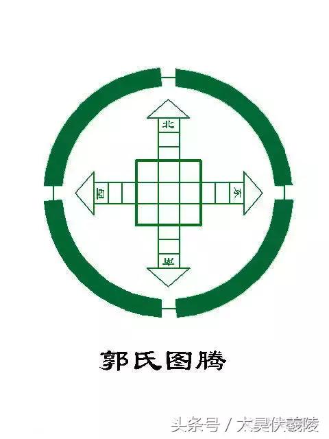 郭姓姓氏起源查询,姓氏起源查询郭氏