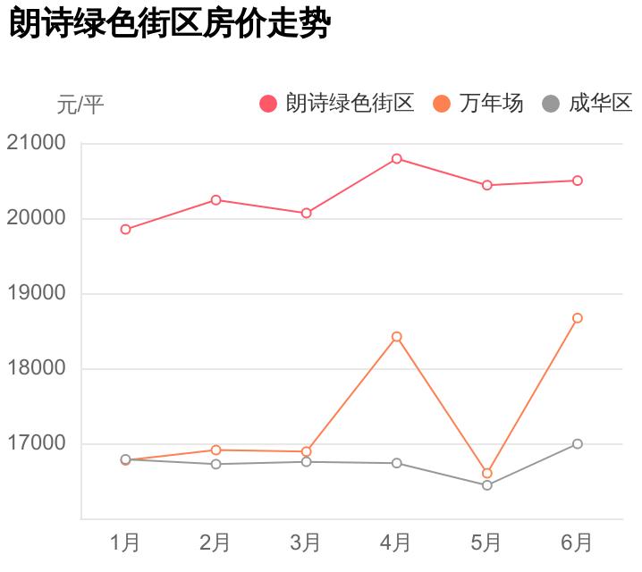 成都朗诗绿色街区值不值得买,成华区朗诗房价