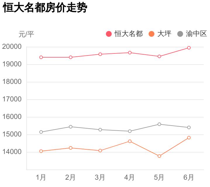 恒大名都附近小产权房子,恒大名都二手房学区