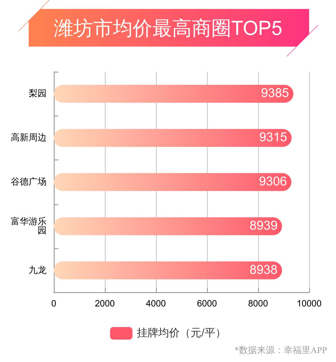 潍坊房价跌得最惨小区,幸福城房价下跌原因