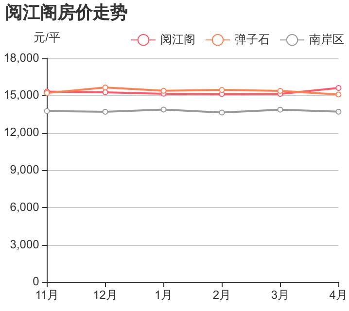 弹子石阅江阁楼盘户型图,重庆南岸区弹子石房源