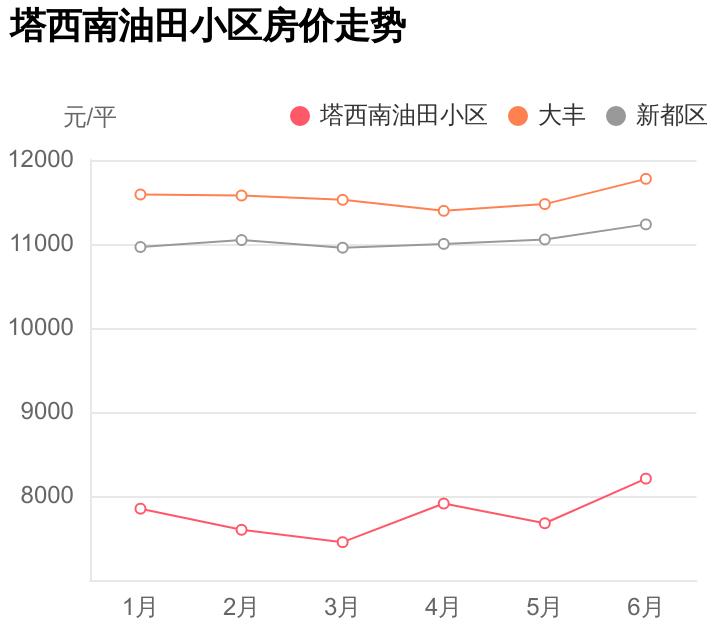 2019年新都新楼盘地段好价格低,新都区好房小区
