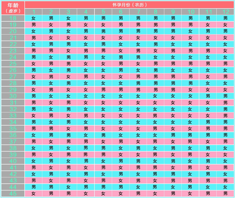 如何控制自己生的是男孩女孩,男生如何控制自己生的是男孩女孩
