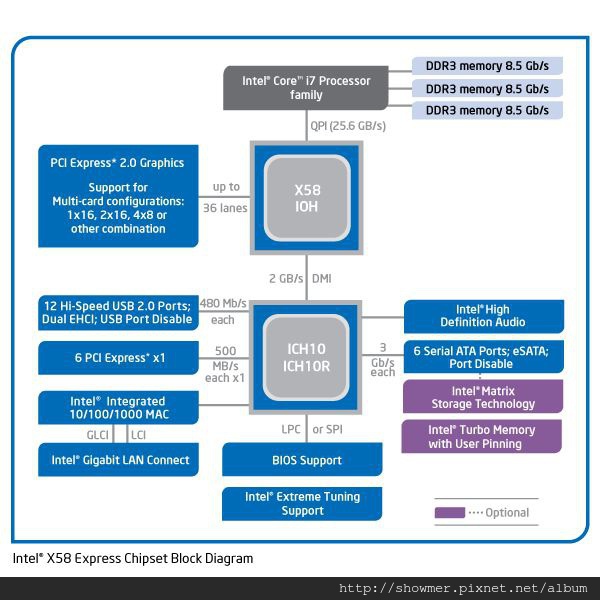 intelxeonx5660咋样,intelxeon处理器