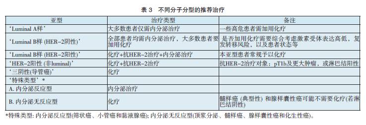 收藏乳腺癌防治重要知识点,乳腺癌患者的饮食诀窍你值得收藏