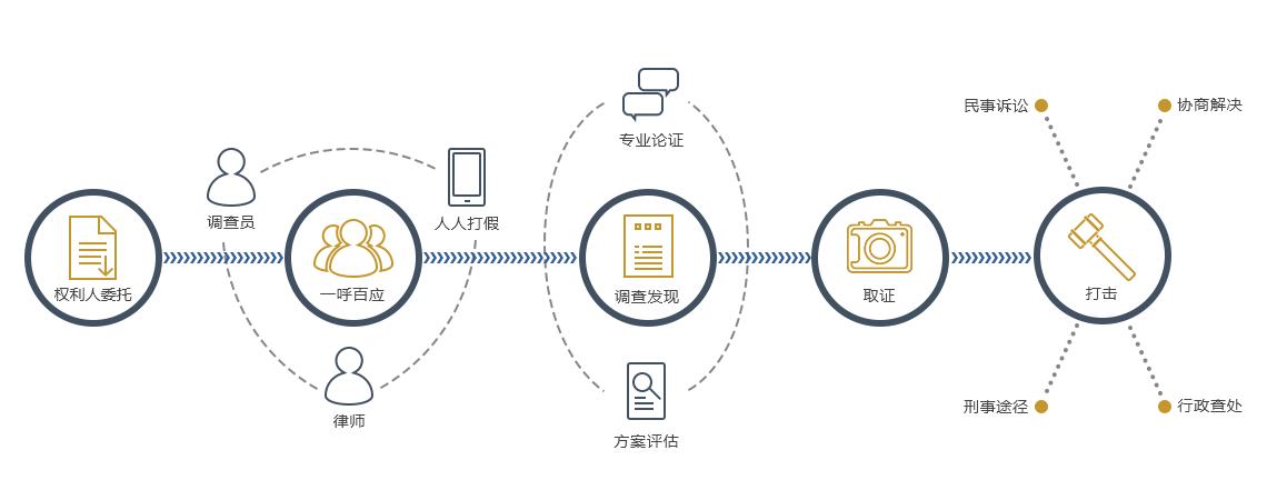 “玩”专利，咱湖北可是轻车熟路的行家！