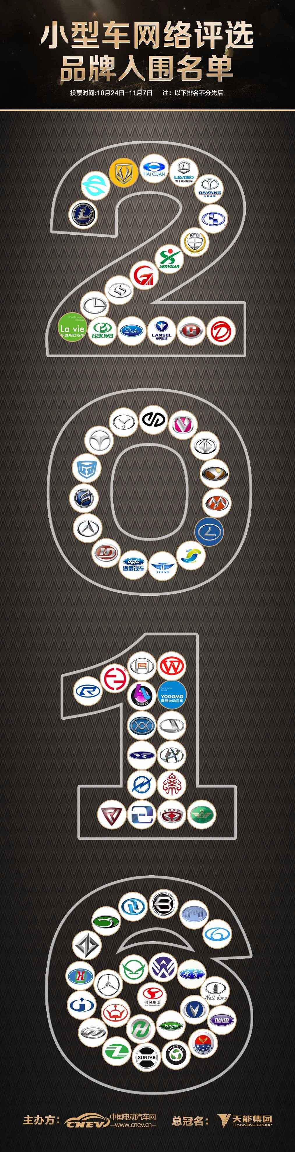 2023微型电动汽车排名前十,2020小型电动汽车排名