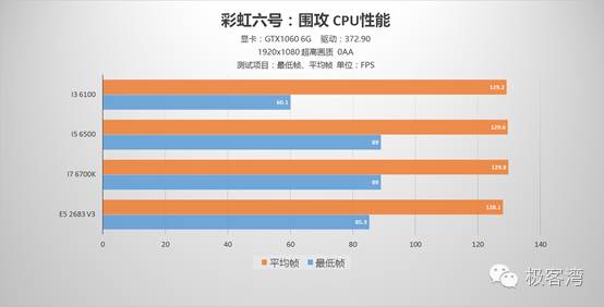 cpu玩游戏用英特尔还是amd,cpu玩游戏是干什么用的