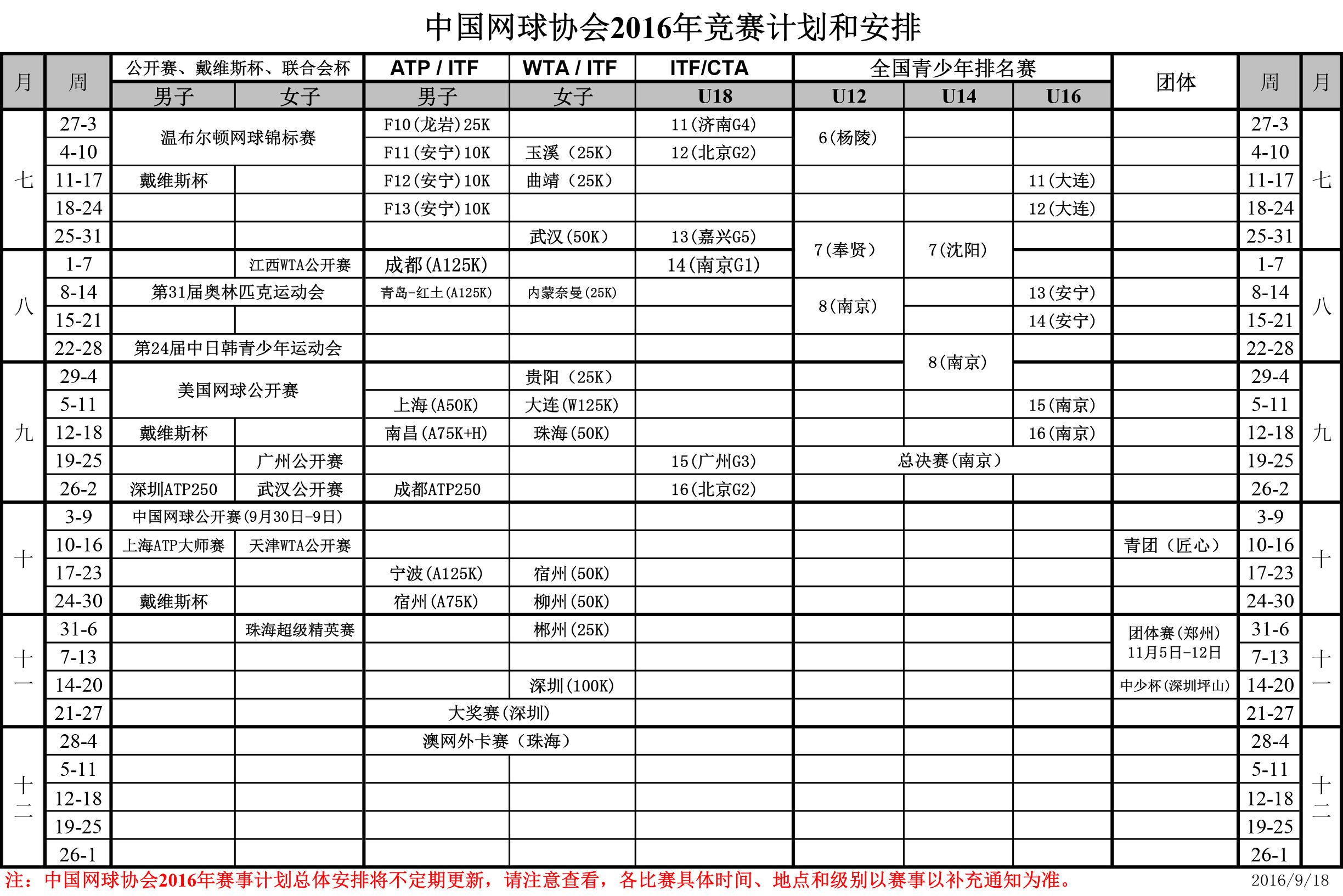 国际网球赛开赛在即,中国举办的网球赛事