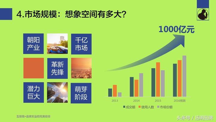 配送商业计划书ppt完整版,餐饮加盟公司商业计划书ppt