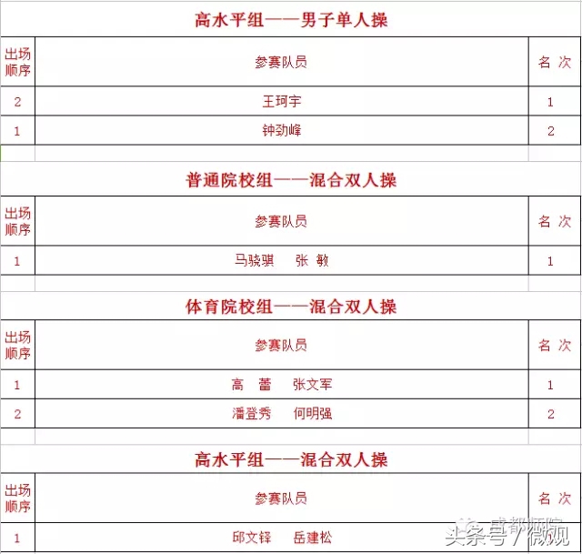 四川省大学生啦啦操联赛,四川省大学生街舞啦啦操比赛