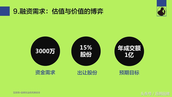 配送商业计划书ppt完整版,餐饮加盟公司商业计划书ppt
