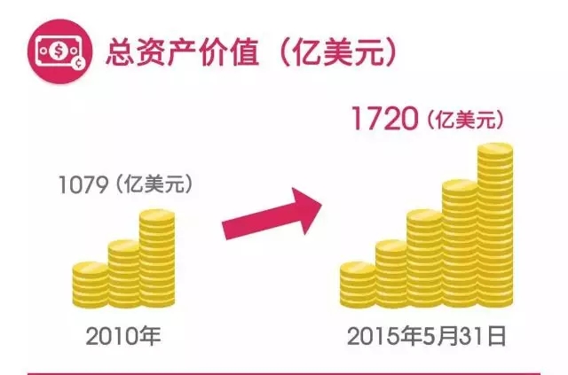 中国大陆友邦分红保险历年收益,友邦分红保险历年收益