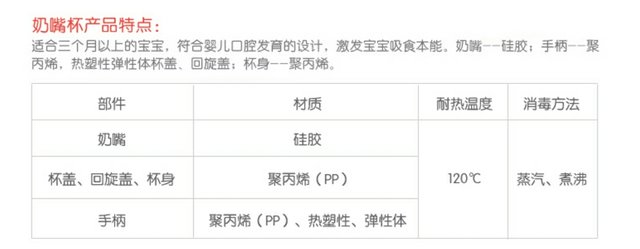 新生儿奶瓶贝亲nuk,美德乐奶瓶的优点和缺点