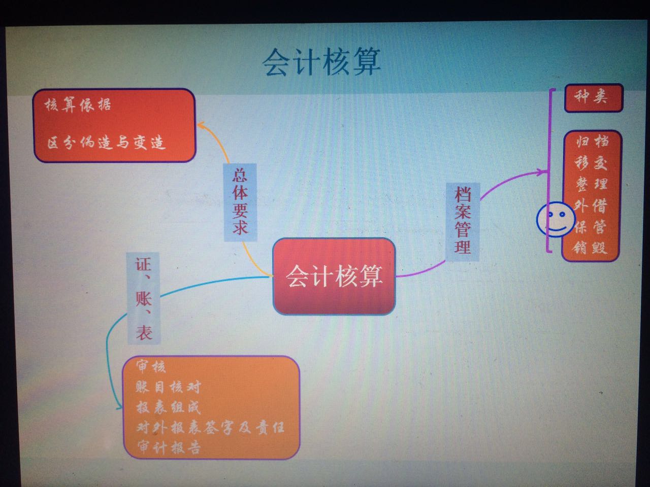 初级会计备考分享ppt,会计初级实务考试经验分享
