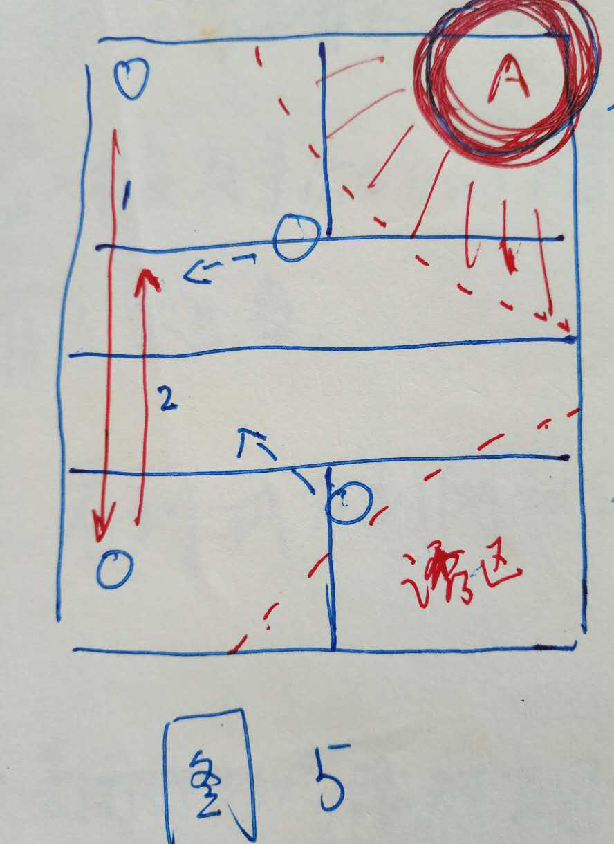 蔡赟傅海峰接发,蔡赟反手高远球如何发力