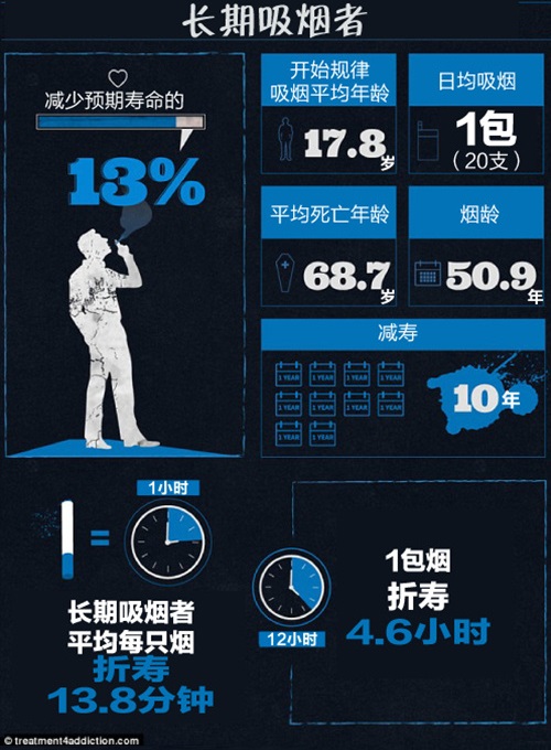 吸毒的人活多少年,吸毒的人最终可以活到多久