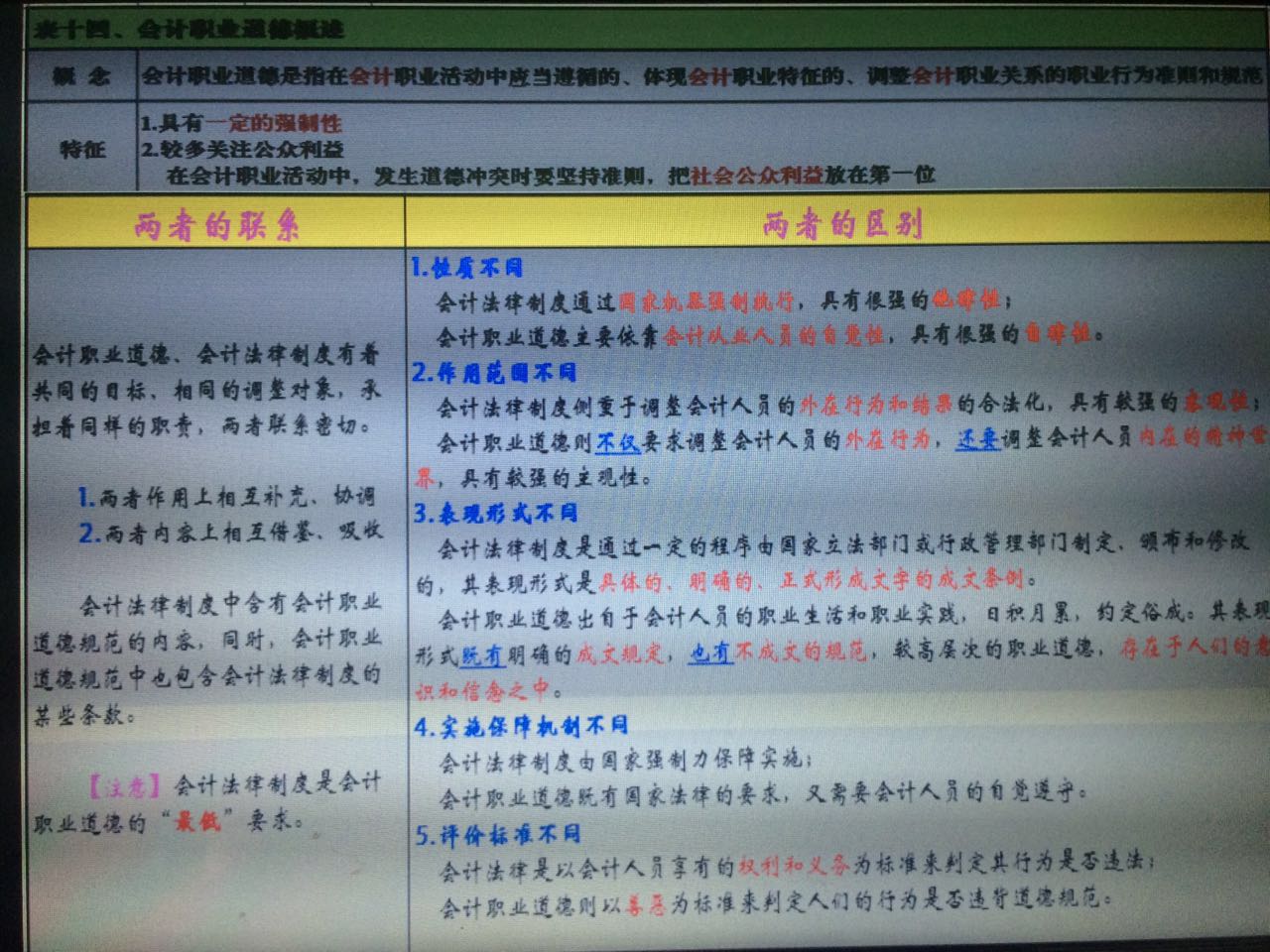 初级会计备考分享ppt,会计初级实务考试经验分享