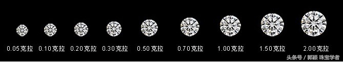 钻戒挑选教程,钻戒挑选方法