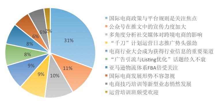 跨境电商案例公众号推文,跨境电商运营知识微信公众号