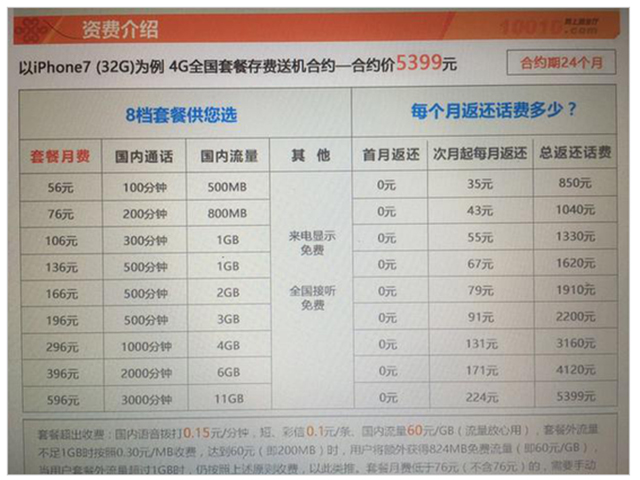 iphone7运营商,IPHONE6S合约机