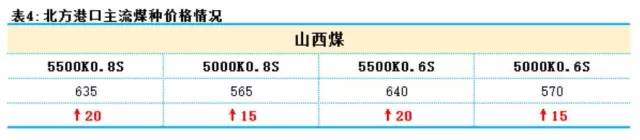 周末动力煤现货最新消息,动力煤现货后市预测