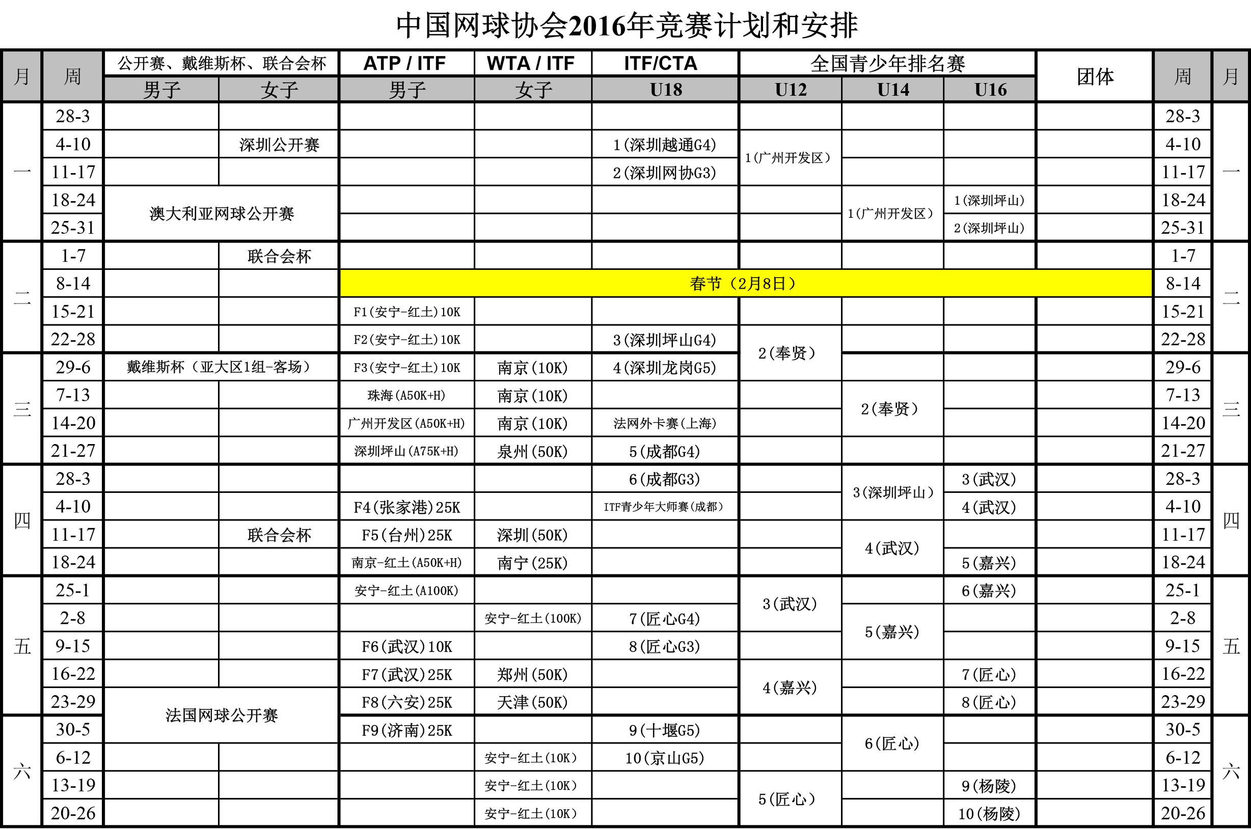 国际网球赛开赛在即,中国举办的网球赛事