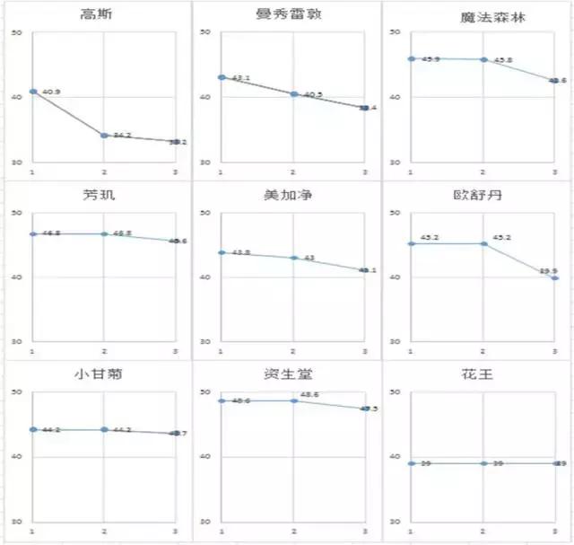 女人护手霜,女士护手霜欧舒丹小样
