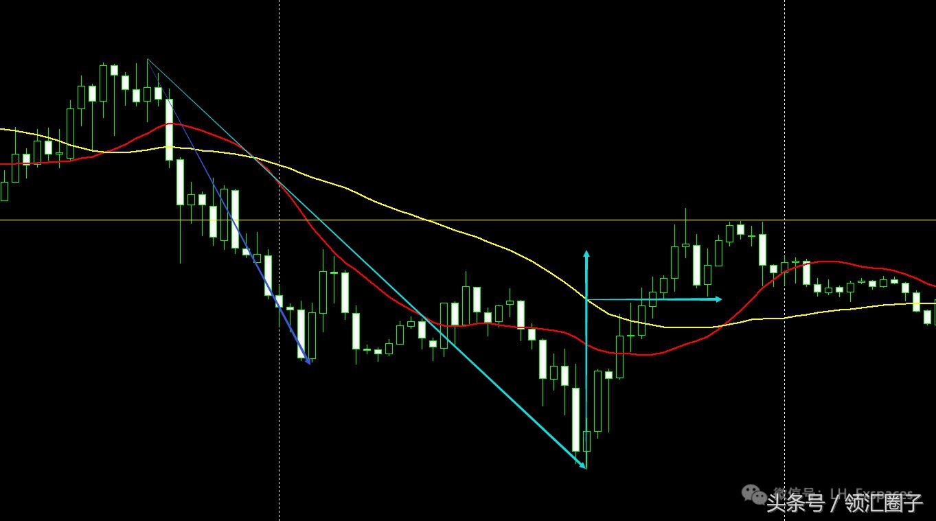 书籍连载：均线的本质一如何合理设置参数