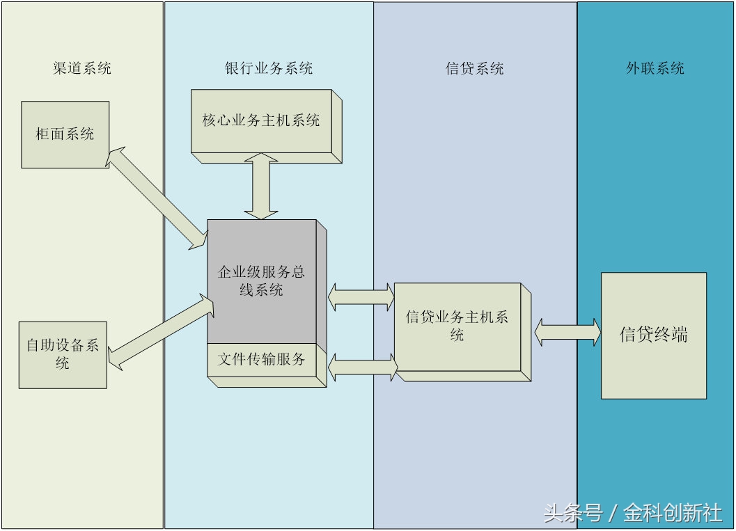 閲戠閲戣瀺璐锋,閲戠閾惰鎺堜俊