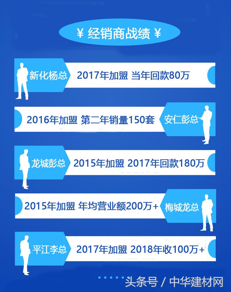 免费加盟橱柜品牌,成都橱柜十大品牌加盟