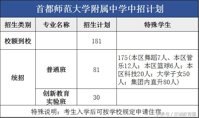 怎样报考附中,如何报考首师大研究生