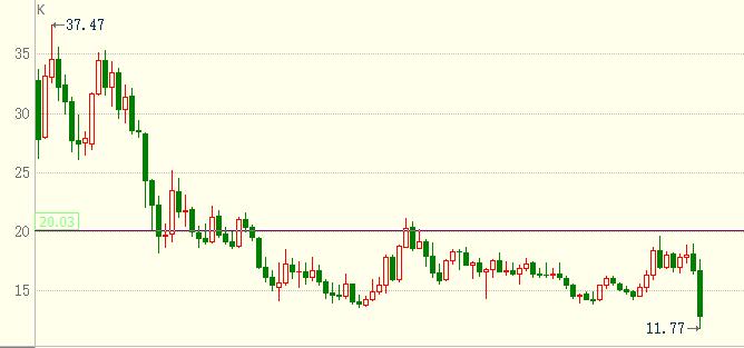 投资中什么叫做pe关系,投资pe是什么意思