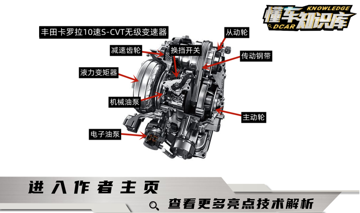 卡罗拉无级变速箱图解,卡罗拉cvt变速箱有什么技术
