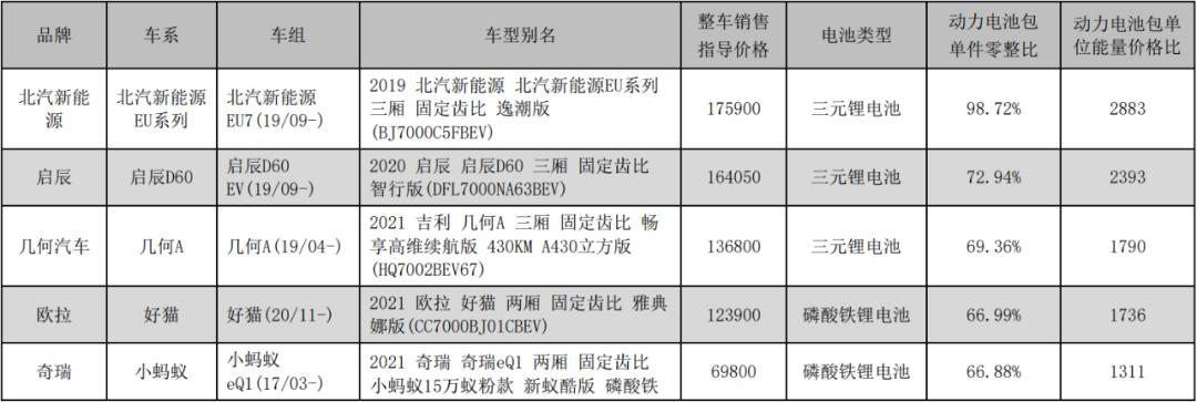 沃尔沃汽车后期维修费用高吗,修车哪家贵