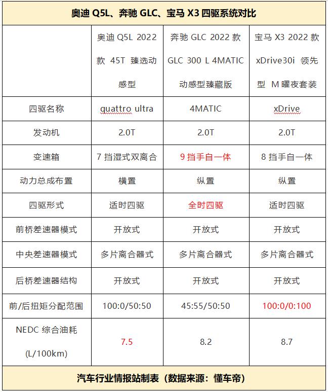 30万的bba和奔驰glc哪个好,最新款奔驰glc四驱测试视频