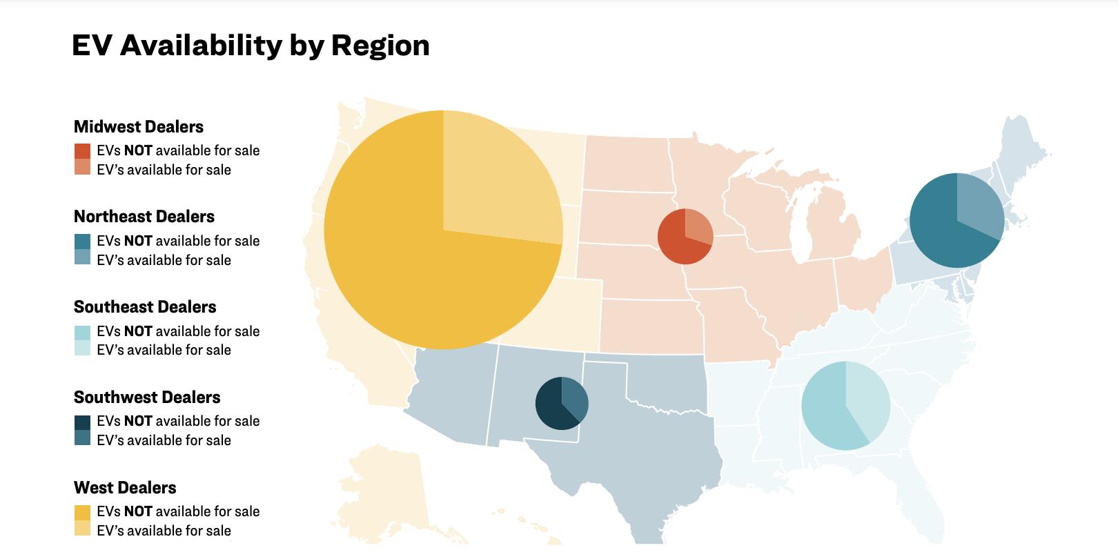 美国人购买电动车“艰难”，因为三分之二的经销商没有库存